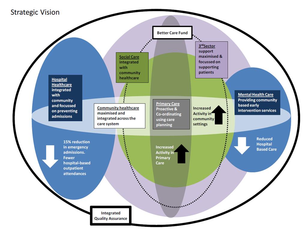 Context Our 2015-17 operating plan represents the second and third year of delivering our Five Year Strategic Plan for Wolverhampton (Figure 1).
