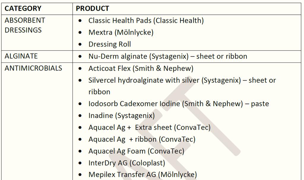 Skin & wound product formulary www.