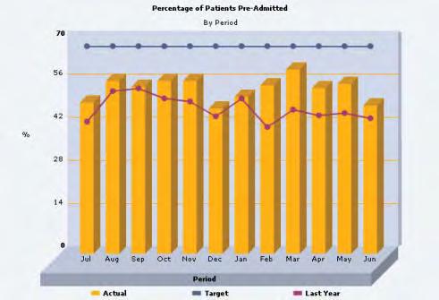 development and initial implementation. SVPH places 50% of the cohort (120) during the students clinical practicum.