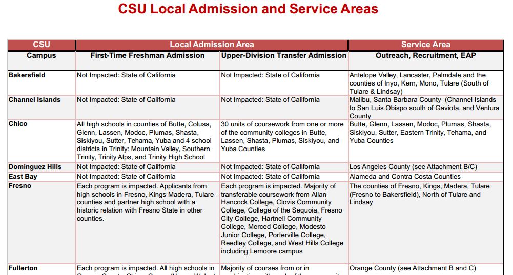 http://www.calstate.