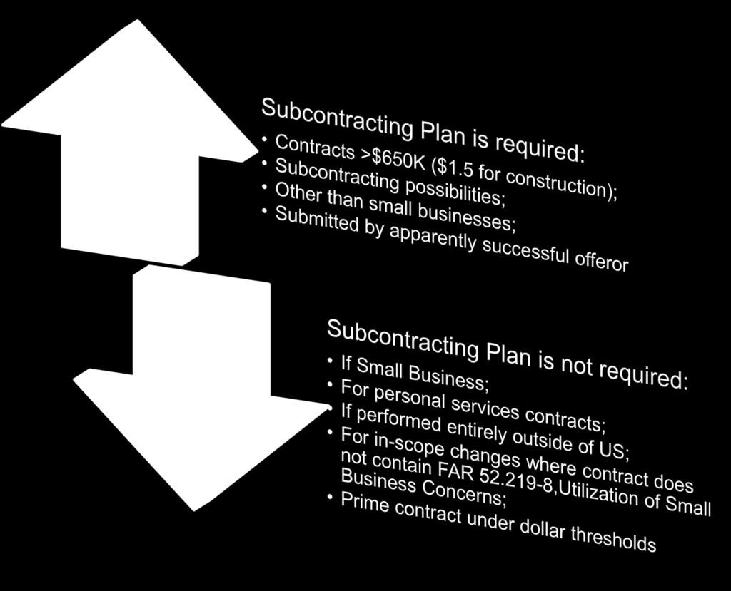 When is a Subcontracting