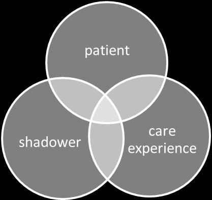 For this we need the participation of patients to enable us to see where we need to improve the care provided to them.