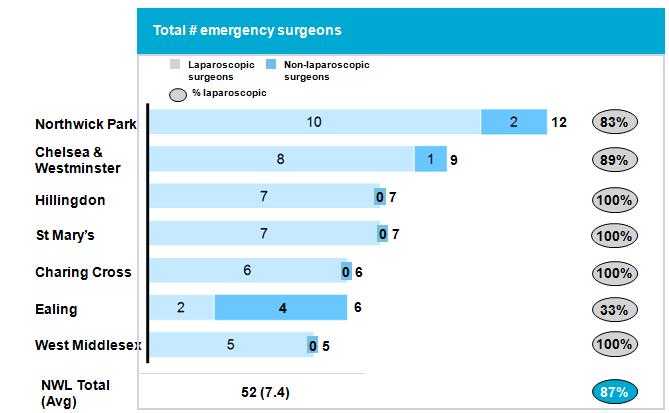 roughly 31 per cent and births account for roughly six per cent of total hospital inpatient activity (including day cases) These variations in emergency services outcomes have been associated with a