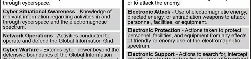The electromagnetic spectrum is essential for communication, lethality, sensors, and self-protection. Army forces increasingly depend on cyberspace.