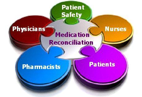 St. Michael s Hospital Medication Reconciliation Learning Package What is Medication Reconciliation?