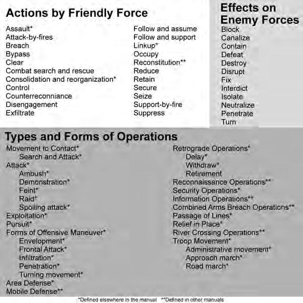 CENTER FOR ARMY LESSONS LEARNED Figure 4-7. Actions by a friendly force, effects on an enemy force, and types and forms of operations Step 14: Present the mission analysis briefing.