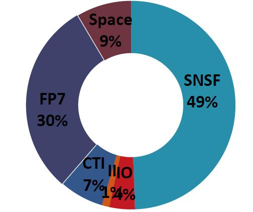 CH: Third-Party Funding by