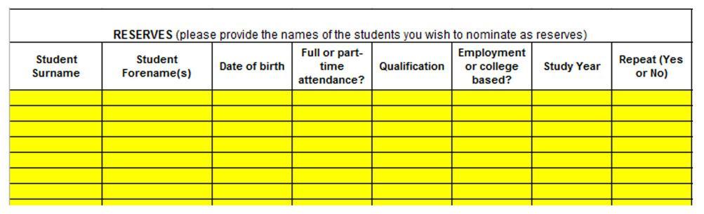Completing the Capping nomination form Part-time students If you are nominating any part-time students, please remember that one part-time student only uses half of one bursary place.