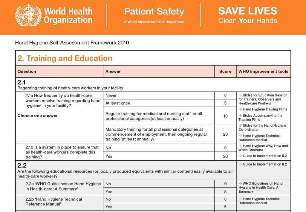 Hand Hygiene Self-Assessment Framework : 5 components / 27 indicators The 5 components reflect the 5 elements of the WHO Multimodal Strategy Four levelsof