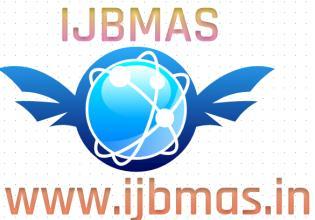 2017 Oct-Dec INTERNATIONAL JOURNAL OF BUSINESS, MANAGEMENT AND ALLIED SCIENCES (IJBMAS) A Peer Reviewed International Research Journal THE IMPACT OF HOSPITAL ACCREDITATION ON THE PATIENT S
