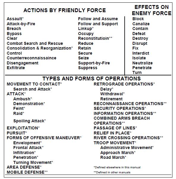 1, Chapter 2 Security Force Assistance Tasks Organize (recruiting, promotion screening and selection, pay and benefits, leader recruiting and selection, personnel accountability, demobilization of
