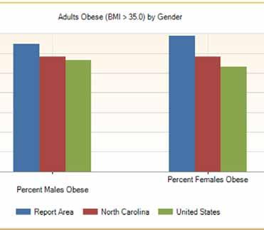 Obesity Obesity is a common, serious and costly epidemic in the United States. More than one-third (or 78.6 million) of U.S. adults are obese.