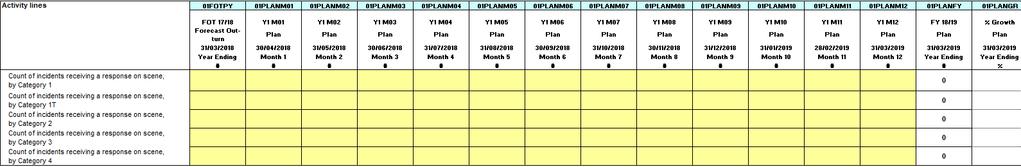 Annex G: Ambulance provider template 19 > Activity planning: