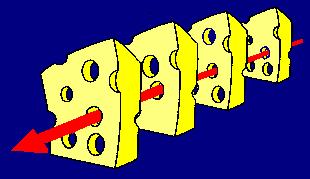 APPENDIX 1 INCIDENT CAUSATION The Swiss Cheese Model of Accident Causation HOLES IN THE DEFENCES HAZARDS LOSSES (INCIDENT) SLICES OF CHEESE = DEFENCES OR BARRIERS E.G.