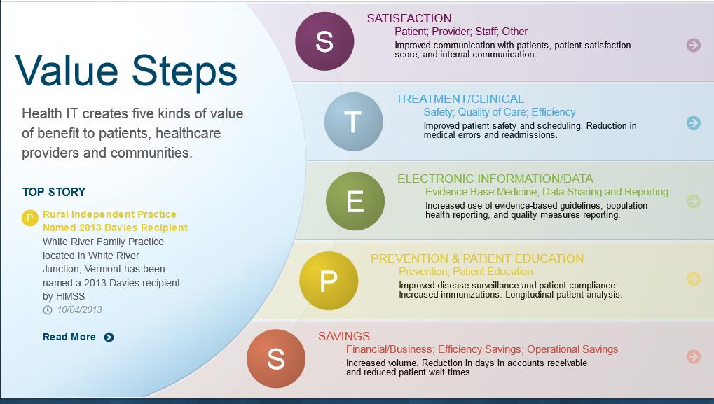 An Introduction to the Benefits Realized for the Value of Health IT CMS has a variety of activities that directly address