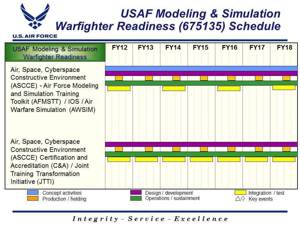 Exhibit R-4, RDT&E Schedule Profile: PB 2014 Air Force DATE: April