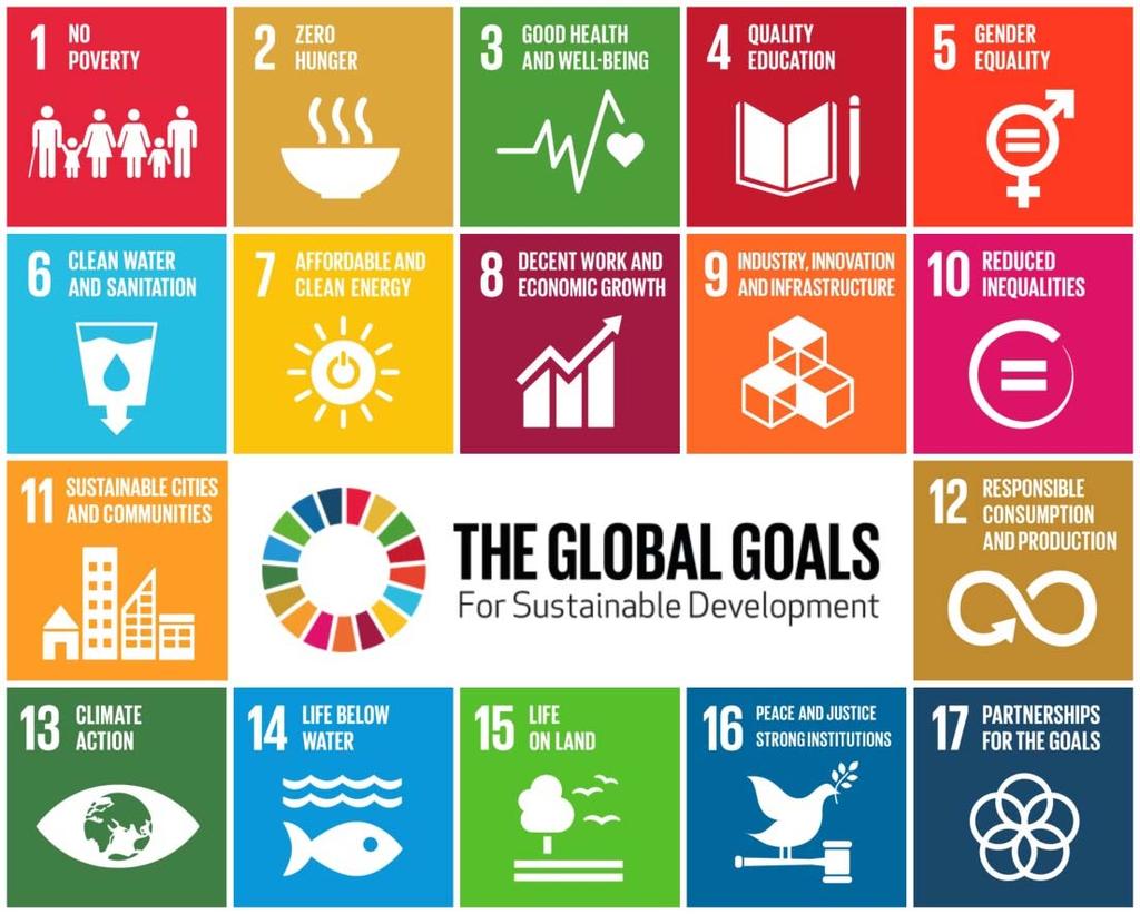 Sustainable Development Goals September 2015 17 Global Goals for Sustainable Development Goals/Targets/Indicators Australia
