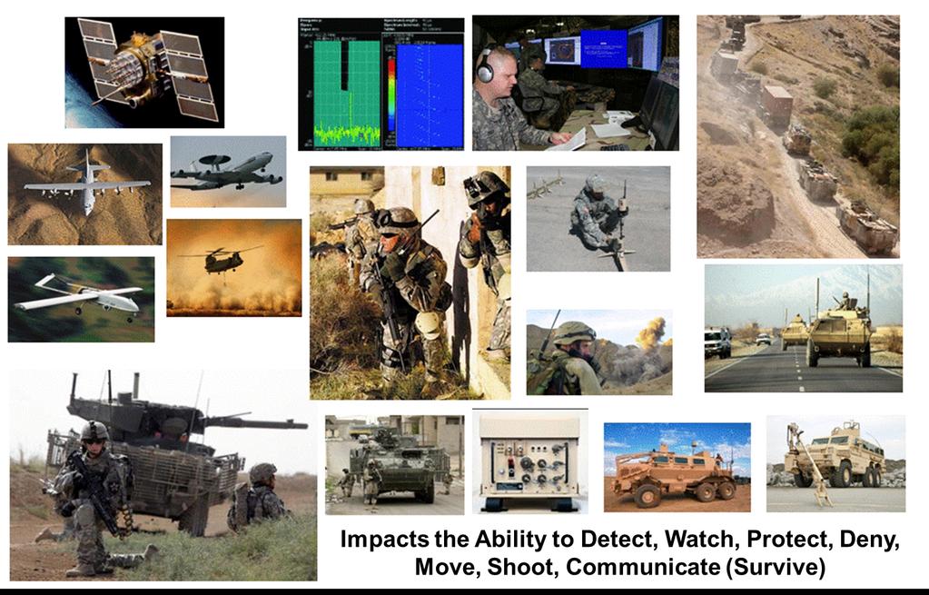 Spectrum--An Operational Imperative Impacts the ability to
