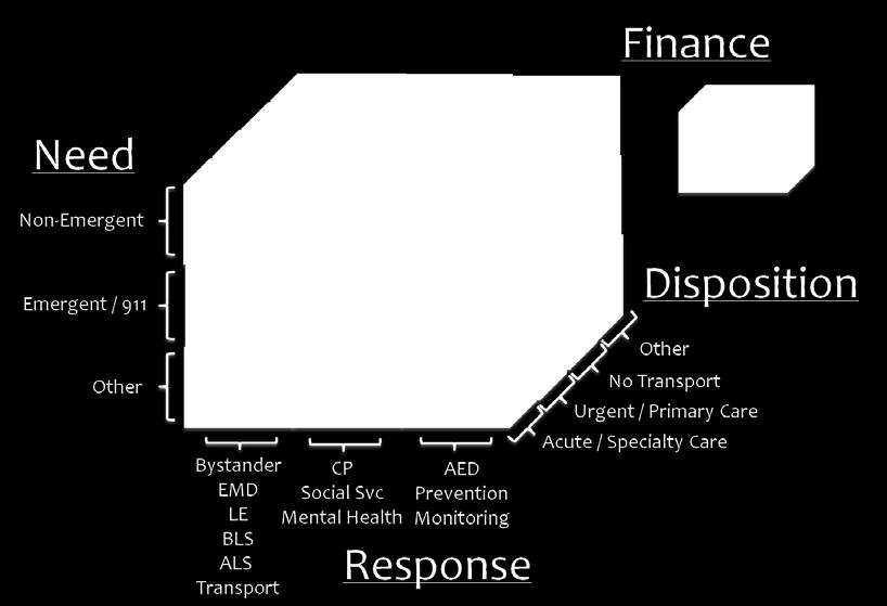 safety net preparedness and aligning EMS financial incentives with the remainder of the healthcare system.