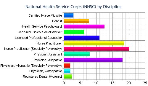 NHSC in Tennessee *source: HRSA Data Warehouse 10/1/14