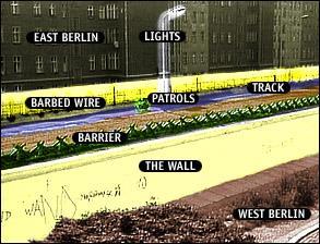 Berlin Wall, 1960.