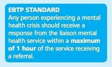 When I experience a mental health crisis in an emergency department or on a general hospital ward, I receive a timely and compassionate response from trained and competent professionals in liaison