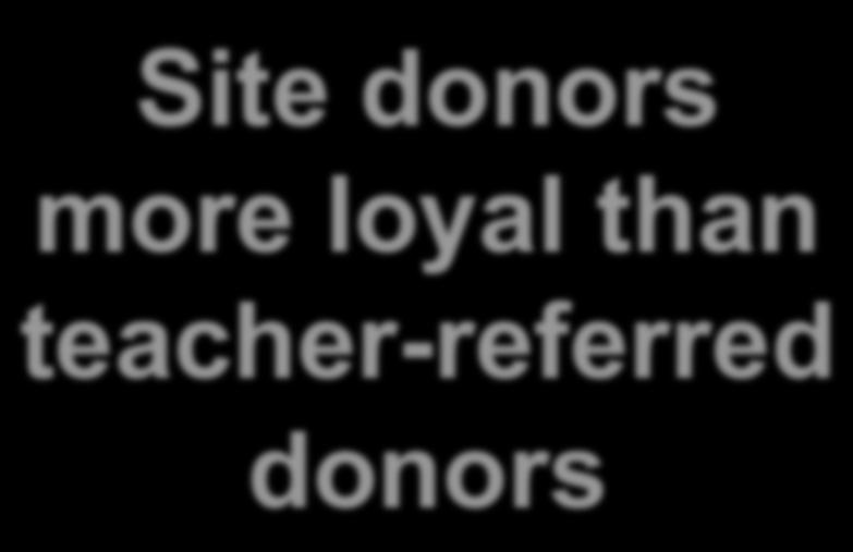 14 Four Questions about Donor Site donors more