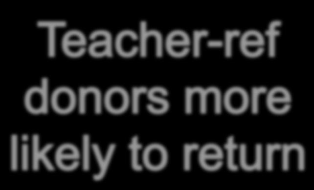 23 Donor return to same teacher Acknowledging