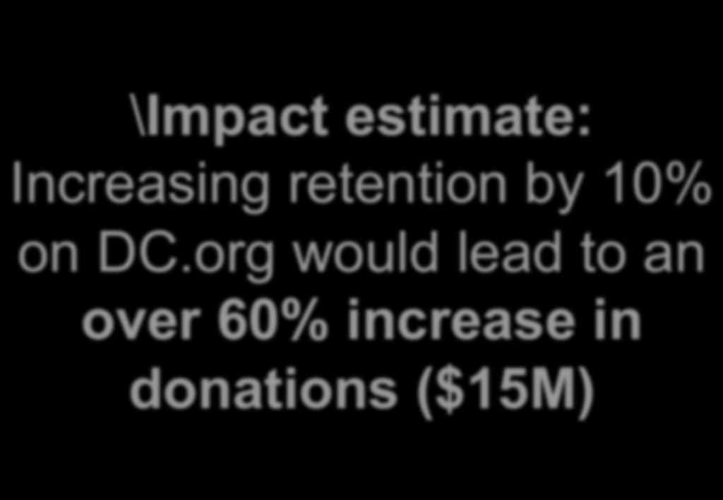 org would lead to an over 60% increase in donations