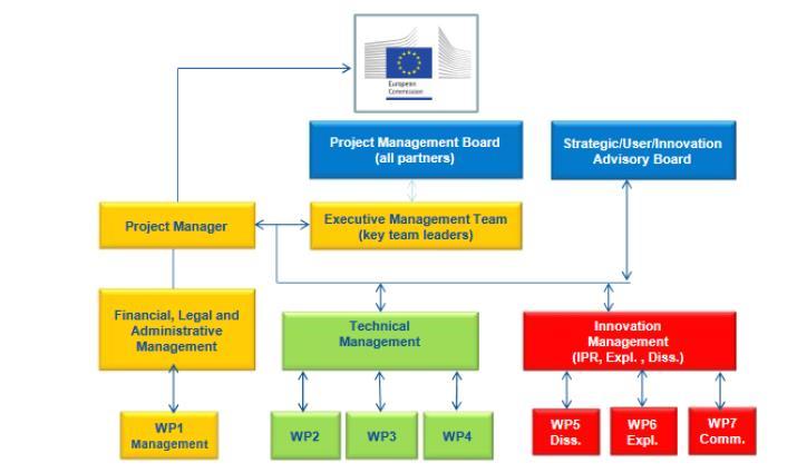 Standard EU collaborative project Euresearch Introduction
