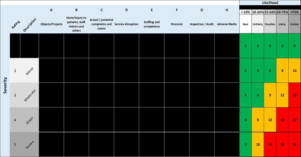 2.6 Risk Rating Matrix The table below can