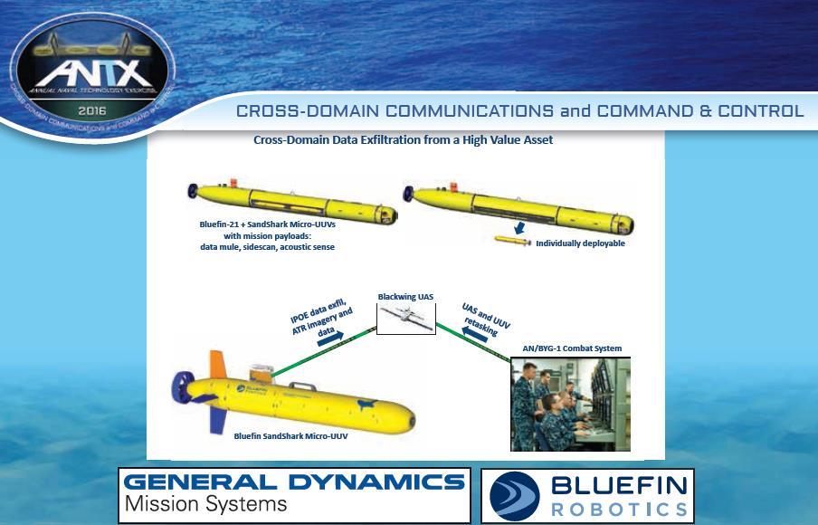UUV Delivery of a Fleet of Micro-UUVs Exercise Lead: General Dynamics Mission Systems/Bluefin Robotics Products General Dynamics Mission Systems will demonstrate Bluefin