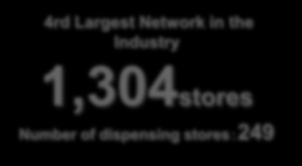 Number of dispensing stores:249 Hokkaido 28stores