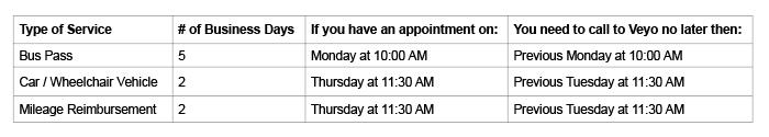 If you qualify for mileage reimbursement, a car, or a wheelchair vehicle, please call at least 2 business days before your scheduled appointment.