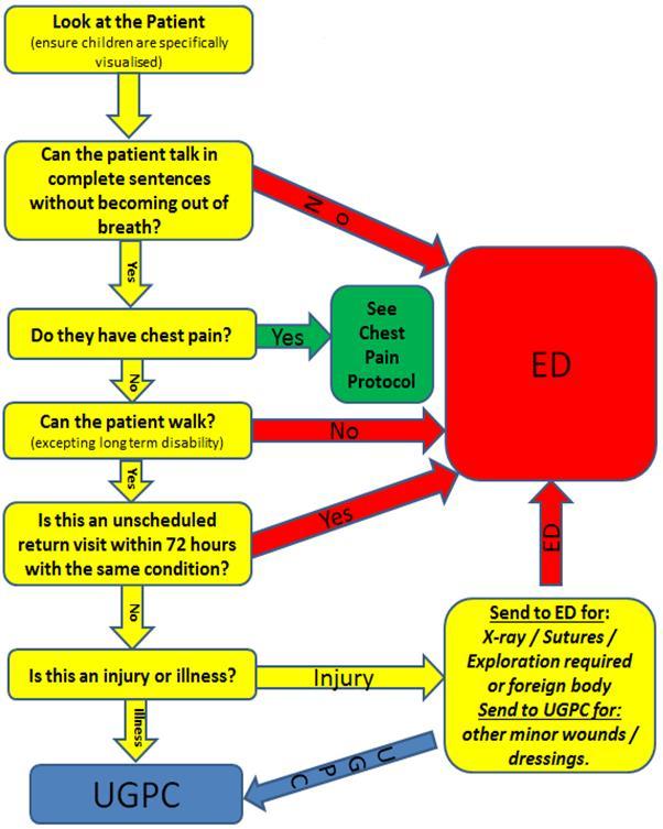 Annex L&D protocols (1) The following flow charts and protocol diagrams are the latest