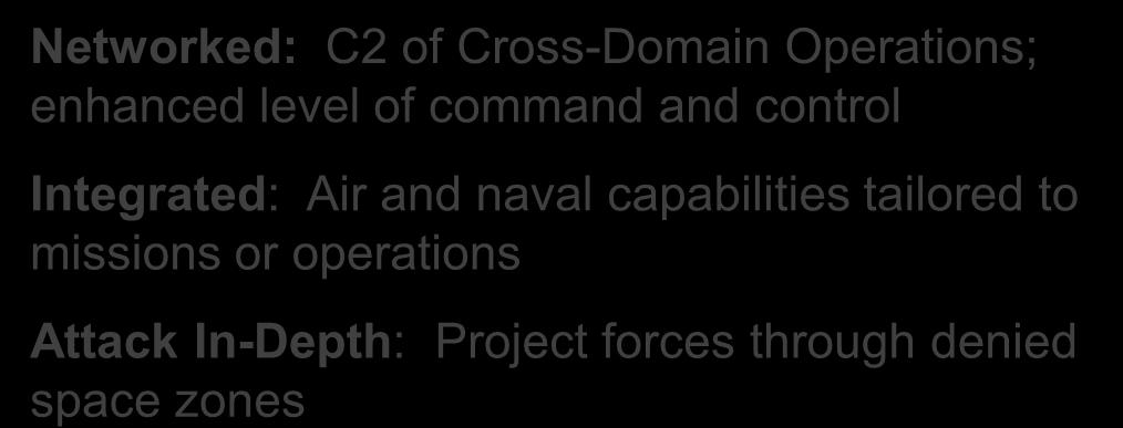 ASB Central Idea: NIA-D3 Networked: C2 of Cross-Domain Operations; enhanced level of command and control Integrated: Air and naval capabilities tailored to missions or operations Attack In-Depth: