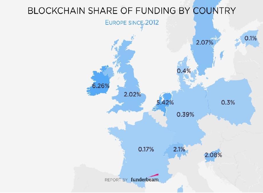27 Ireland - Blockchain Leaders Funderbeam - Blockchain Report 2017 Blockchain industry has grown since 2013