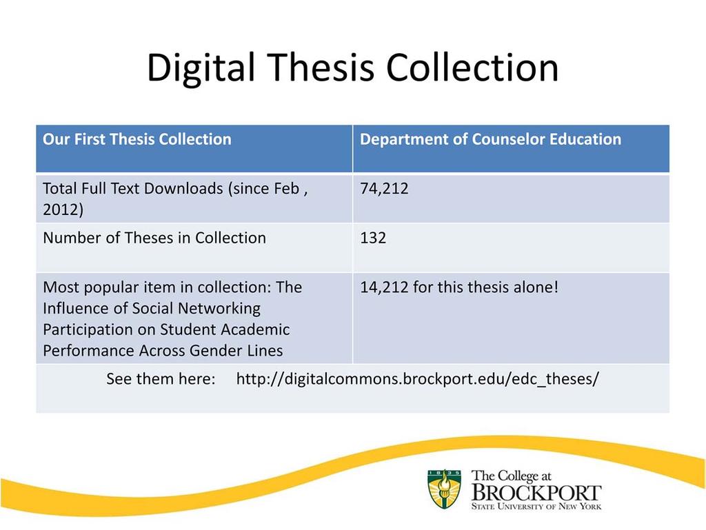 It s our thesis collections, and more specifically our Counselor Education thesis collection.