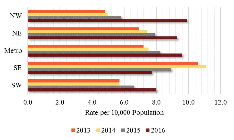 Rate of AMA Discharges by Health Region, New Mexico, 2013-2016