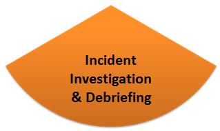 Incident Investigation & Debriefing Proactive Record Keeping Promote Situational Awareness Create a Confidential