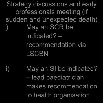 line with procedures for child deaths (including unexpected deaths) &