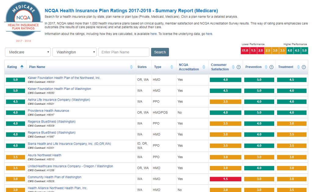 NCQA Health Insurance Plan Ratings 2017 WA State Medicare Plan Results