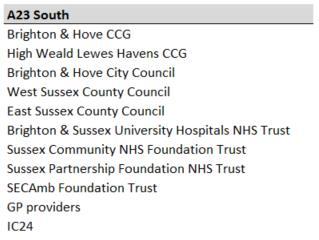 included organisations below, grouped by the place-based plan