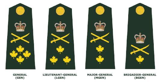 Figure 7 General Officer Ranks Note. From Canadian Army, by National Defence and the Canadian Armed Forces, 2015. Retrieved from http://www.forces.gc.ca/en/honourshistory-badges-insignia/rank-army.