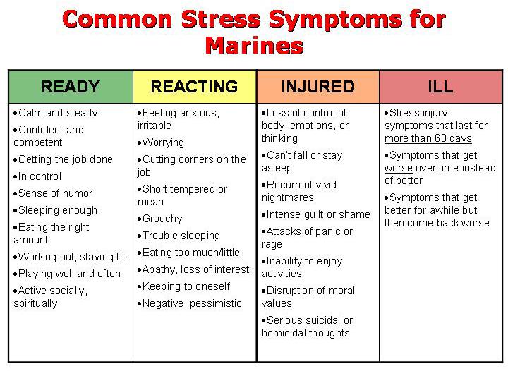 Stress Injuries Stress injuries occur when too much stress is placed on a part of the body. You ve heard of runners with stress fractures, for example.