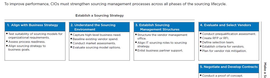 IT Sourcing Lifecycle 2012 The