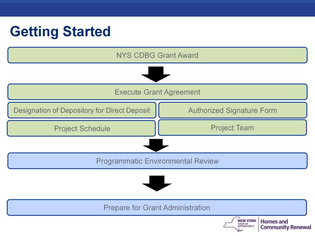 Here is a basic outline of the initial grant