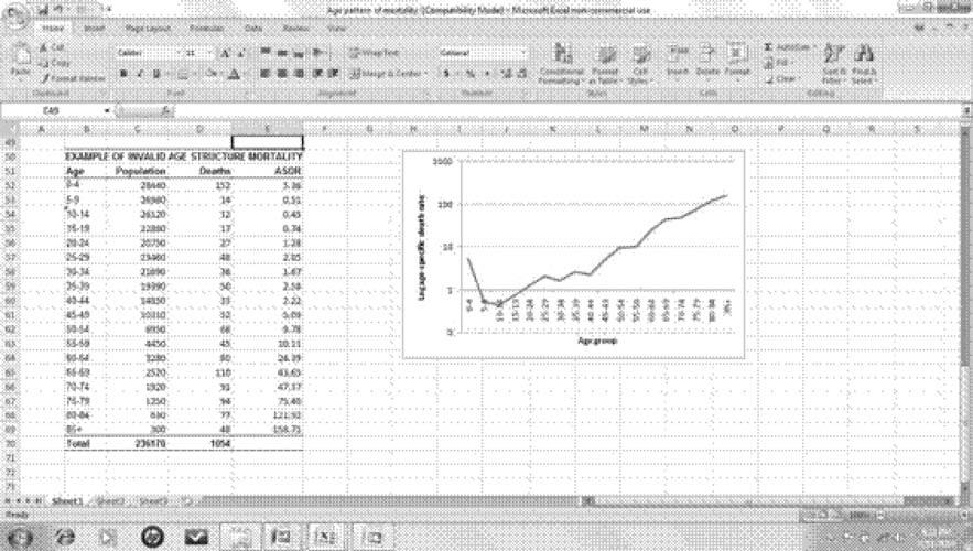 Figure 3 Excel template of invalid age structure of mortality Figure 4 Excel template of