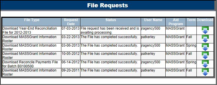 1 View Requested Files File Requests File Requests displays all files that have been uploaded or downloaded.