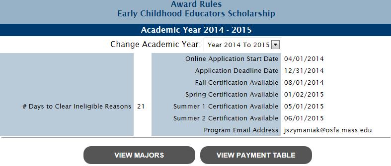 Early Childhood Educators 1 Award Rules Scholarship The Award Rules contain the annual award amounts, cutoff values, and cutoff dates necessary to administer each aid program. 1.1 View ECE Award Rules To view the award rules, follow these steps: 1.